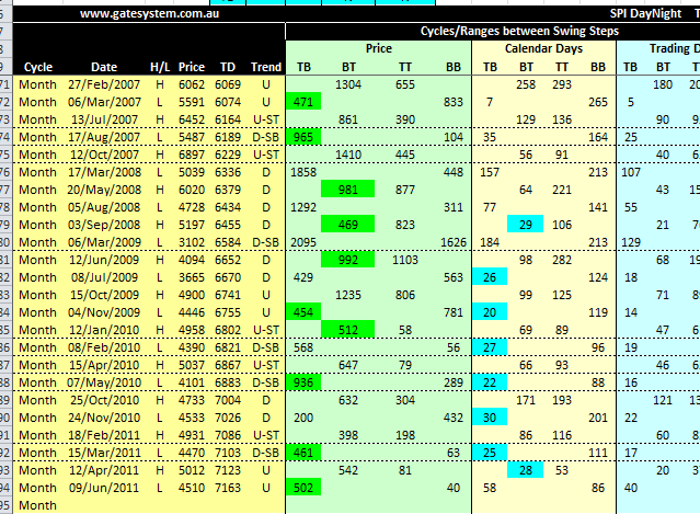 Monthly-Ranges Monthly-Ranges