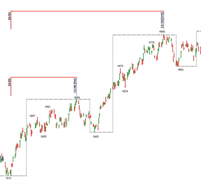SPI-3111-94-219